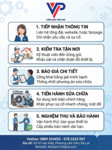 Quy trình sửa máy giặt Đà Lạt - Vĩnh Phú