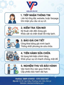 Quy trình sửa tủ lạnh Đà lạt Vĩnh Phú